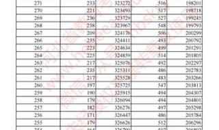 河北高考分数线2024年公布
