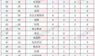 中国金牌数量排名最新