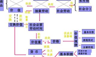 45个十分钟读懂资本论