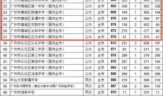 二本降分补录的学校2021