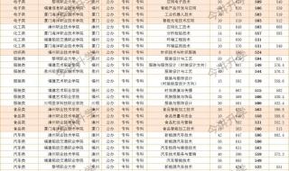 专科学校排名及分数线