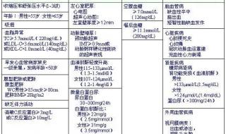 高血压自然降压16种方法