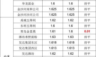 2023小麦价格多少钱一斤