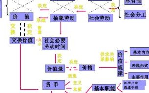 怎样才能读懂《资本论》 45个十分钟读懂资本论