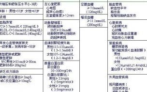 高血压吃什么降压 高血压自然降压16种方法