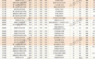 湖南专科学校排名及分数线 专科学校排名及分数线