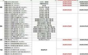 韵达过年停运吗 韵达快递什么时候停运