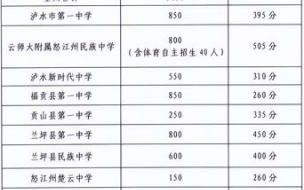 浙江湖州生育津贴2022年新标准 湖州中考分数线2022年公布
