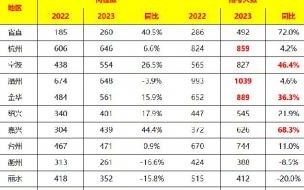 2024浙江音乐生高考成绩怎么算 2024浙江学考查分时间